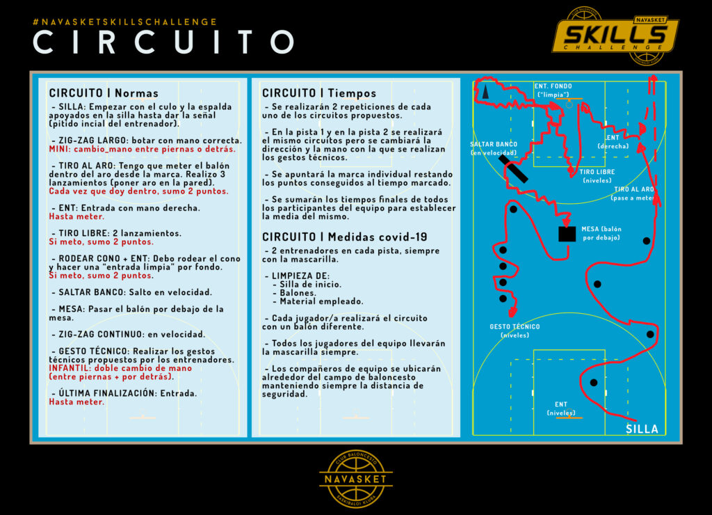 #NavasketSkillsChallenge | Circuito (05-12-2020)