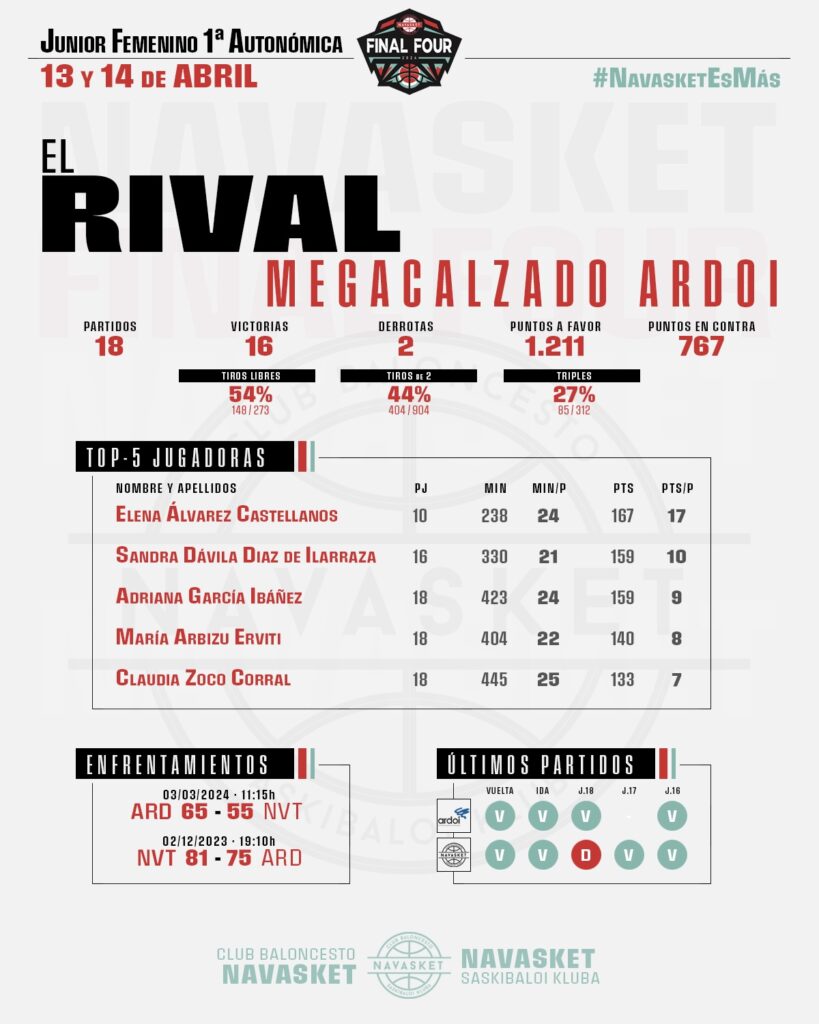 #F4JuniorFemNAV 2024 | El rival: Megacalzado Ardoi